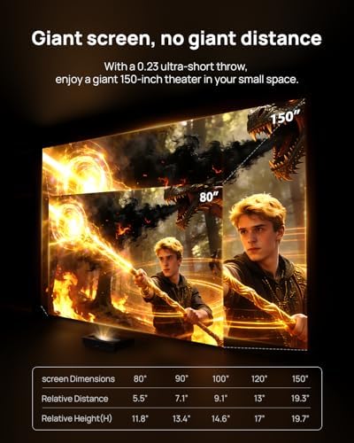 WEMAX Nova Pro 4K Ultra Short Throw Projector, 150" ALPD Laser TV with Smart Google TV, 2100 ISO Lumens, Dolby Audio, UST Projector for Movie, WiFi Bluetooth, Built in Google Assistant (Black)